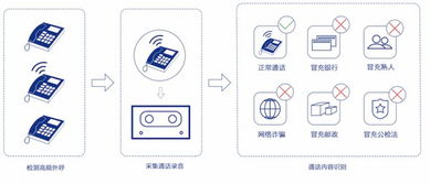 極限元 深耕垂直行業，爭做智能語音場景化與網絡信息安全融合的先行者