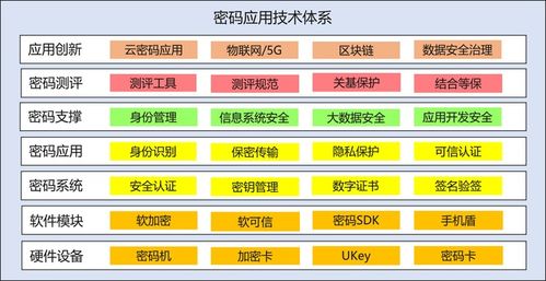 以密碼為基石構建內生安全框架 推動新基建網絡安全與密碼應用融合發展