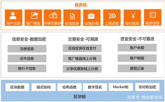 政策東風(fēng)助推，鑫苑科技以區(qū)塊鏈與物聯(lián)網(wǎng)雙輪驅(qū)動(dòng)，開(kāi)啟地產(chǎn)行業(yè)創(chuàng)新新篇章