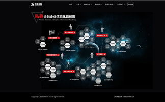 開(kāi)啟智能金融時(shí)代，探尋互聯(lián)網(wǎng)服務(wù)新邊界